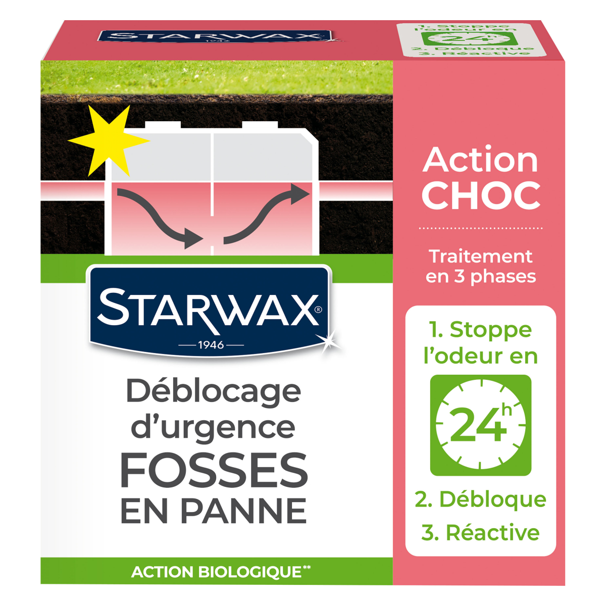 Déblocage d'urgence pour fosses septiques