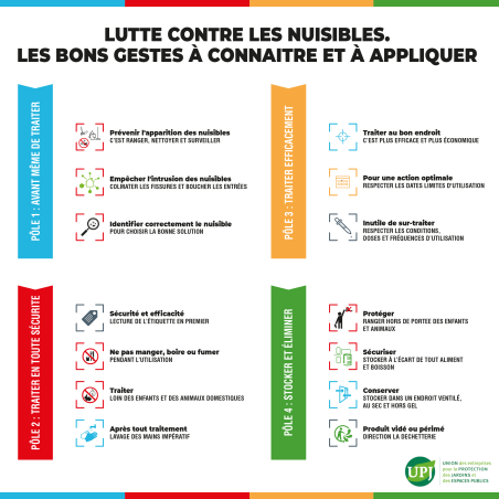 Recharge diffuseur électrique