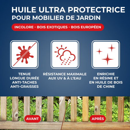 Huile ultra protectrice tenue longue durée pour mobilier de jardin en bois