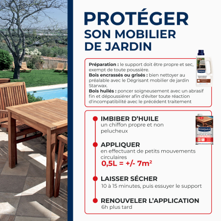 Huile haute protection pour mobilier de jardin en bois